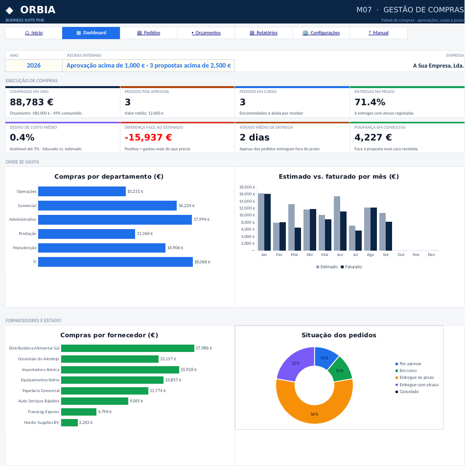 Dashboard de Gestão de Compras ORBIA