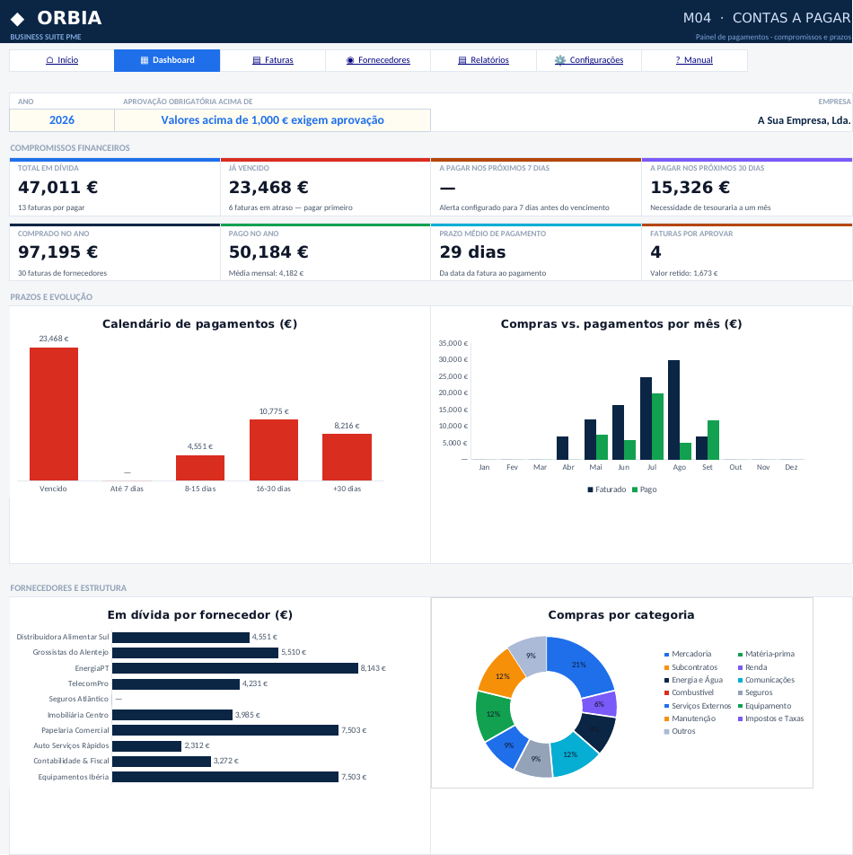 Dashboard de Contas a Pagar ORBIA