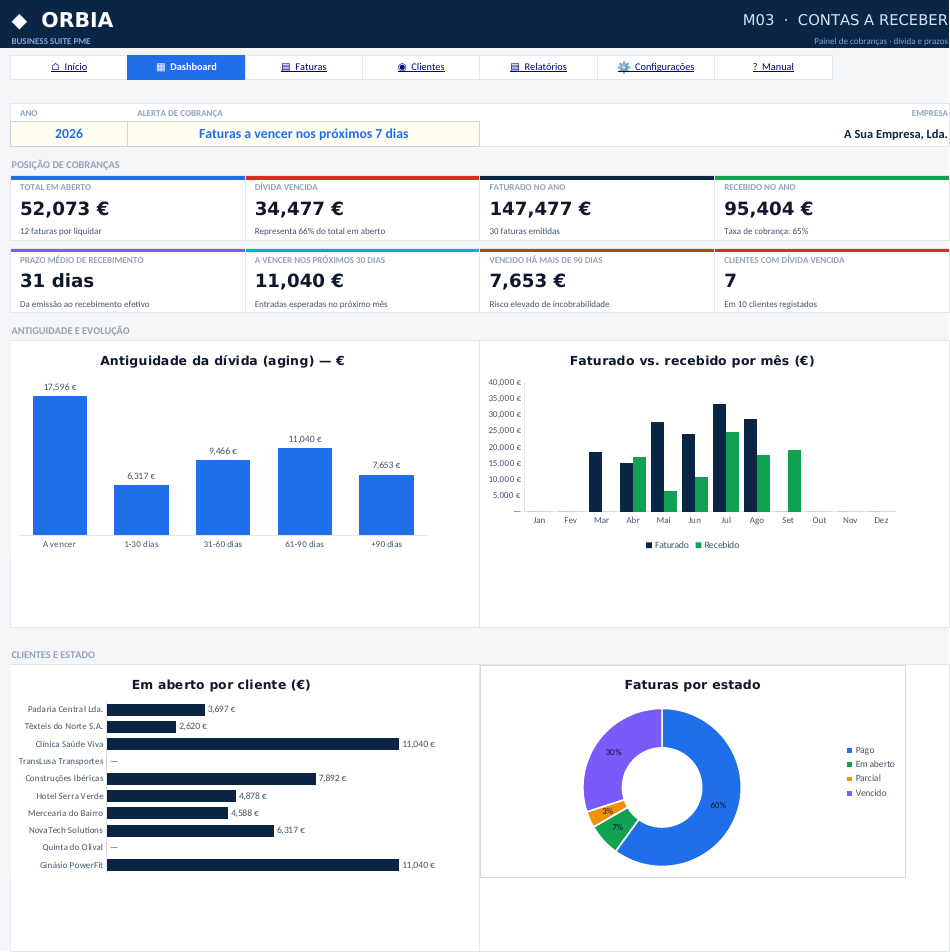 Dashboard de Contas a Receber ORBIA