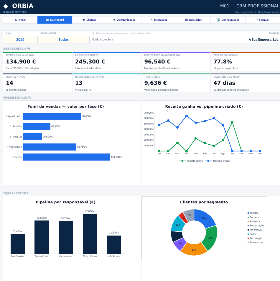 Dashboard de CRM ORBIA