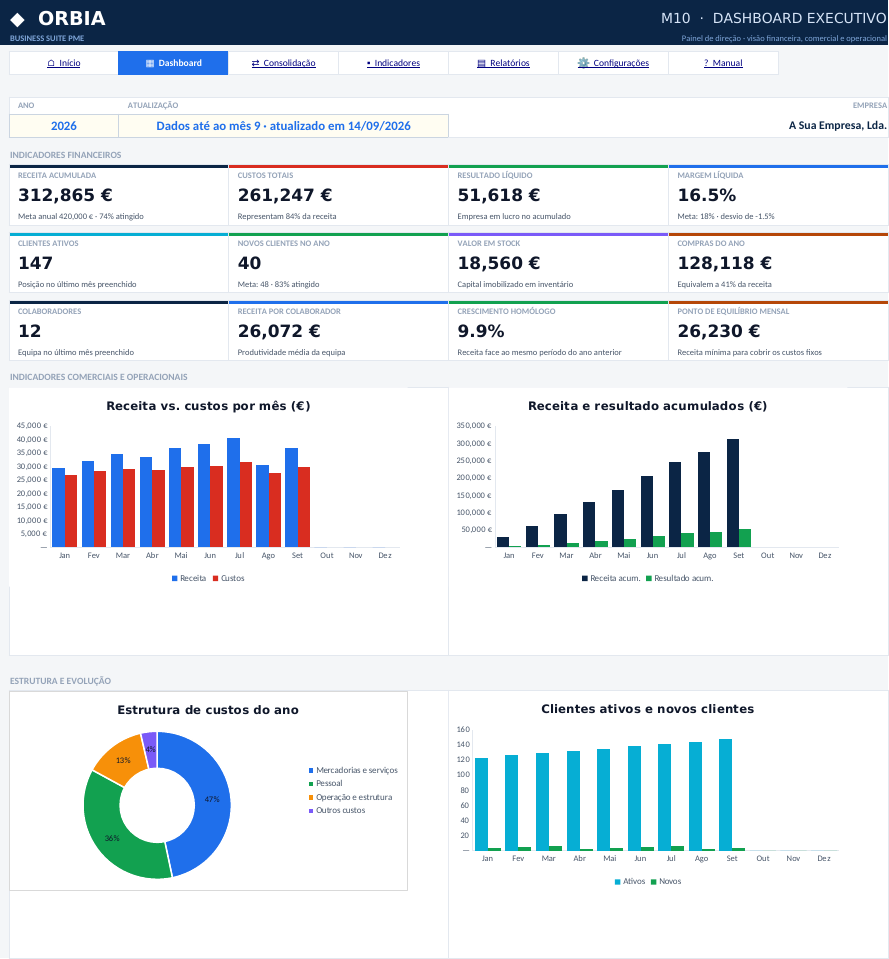 Dashboard Executivo ORBIA Business Suite PME