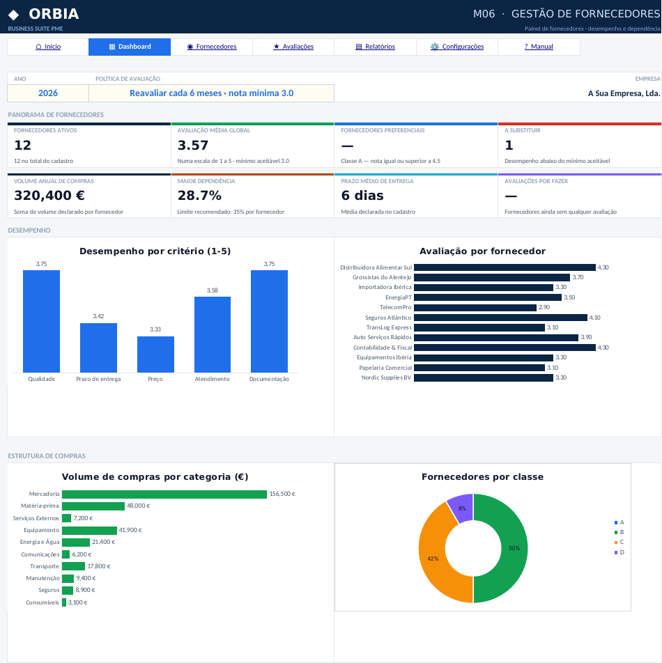 Dashboard de Gestão de Fornecedores ORBIA