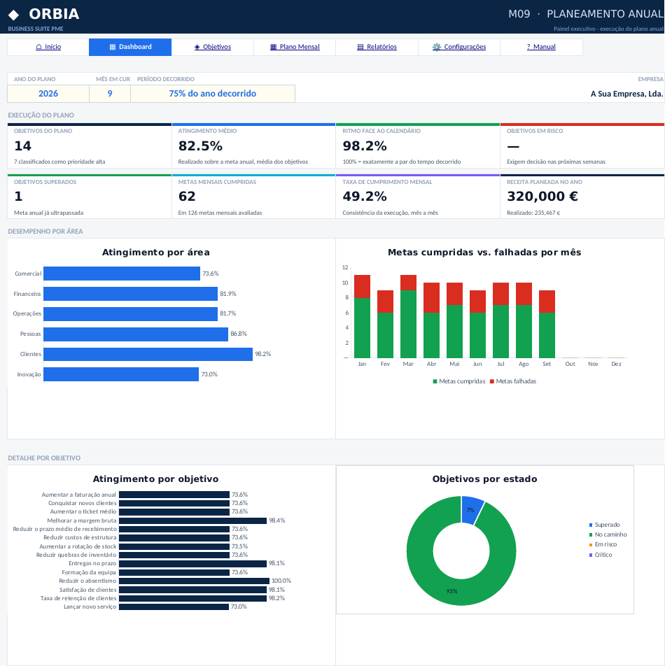 Dashboard de Planeamento Anual ORBIA