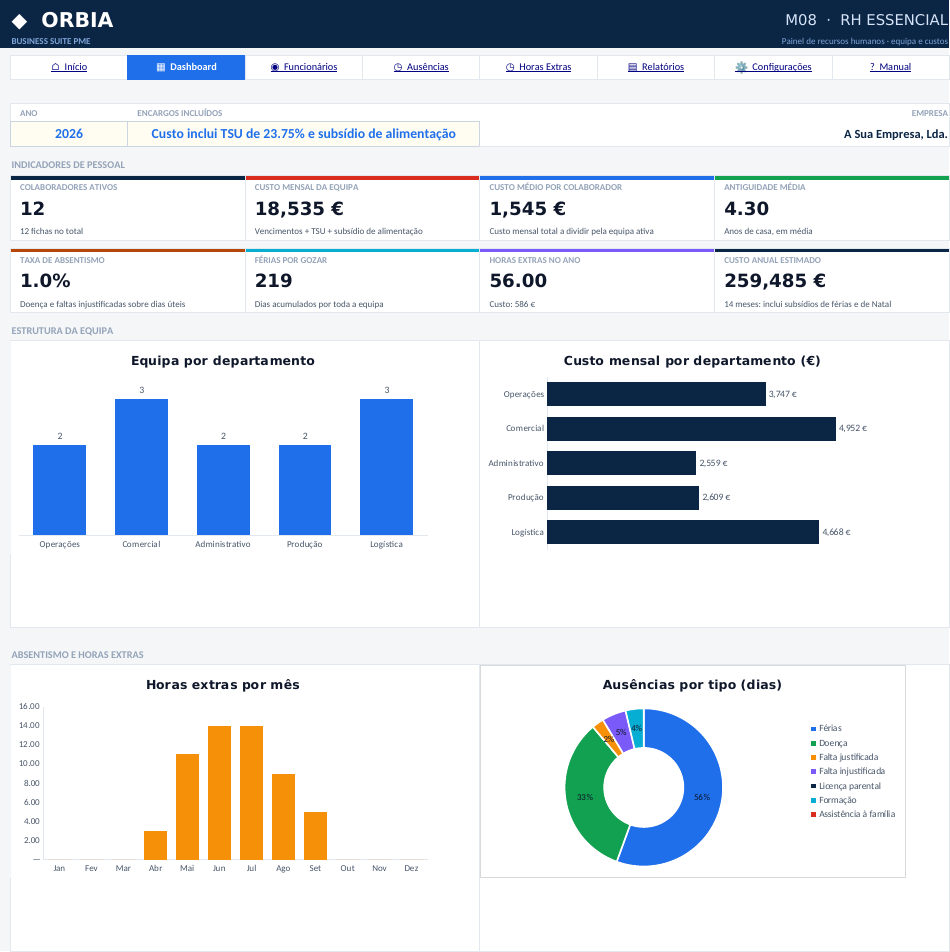 Dashboard de Recursos Humanos ORBIA