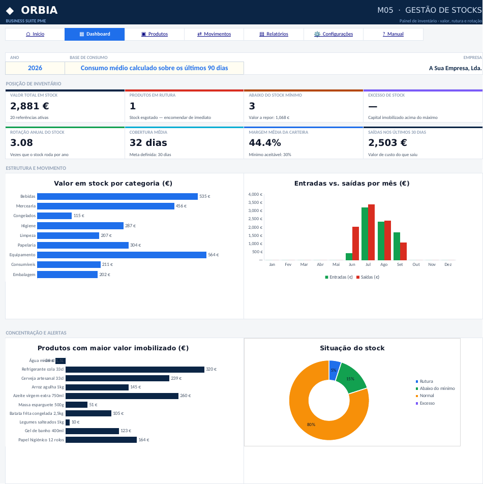 Dashboard de Gestão de Stocks ORBIA